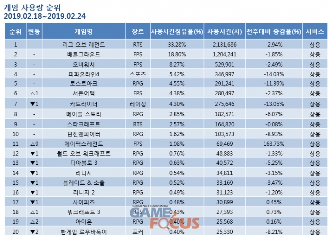 레전드PC방 이미지