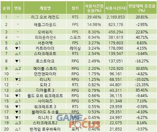 시즌PC방 이미지