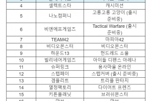 구글플레이 '창구 프로그램 시즌 2' 참여 100개 개발사 지원 나선다 - 뉴스 썸네일 이미지