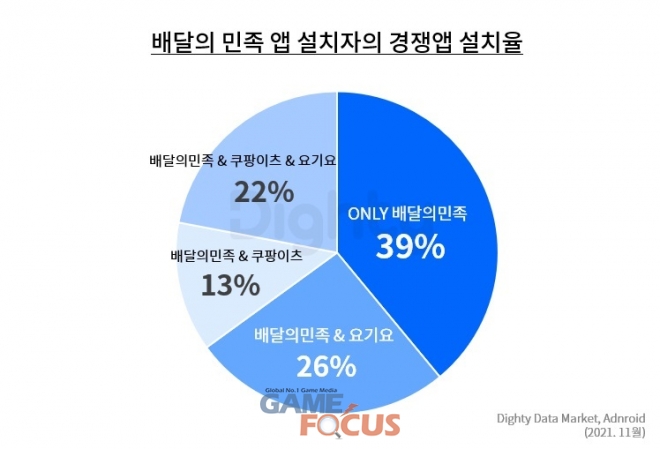 금요일오후6시 이미지