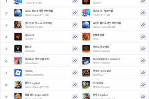 엇갈린 10월 출시 신작 모바일게임 매출 순위와 이용자 평가... '스텔라... - 뉴스 썸네일 이미지