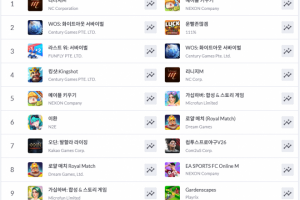 모바일게임 매출 순위 고착화 계속... '이환' '브라운더스트2' 등 업데이... - 뉴스 썸네일 이미지